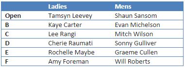 2015 Club Champs results